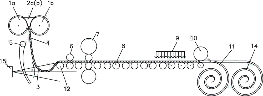 A kind of thin strip continuous casting free looper control method and device