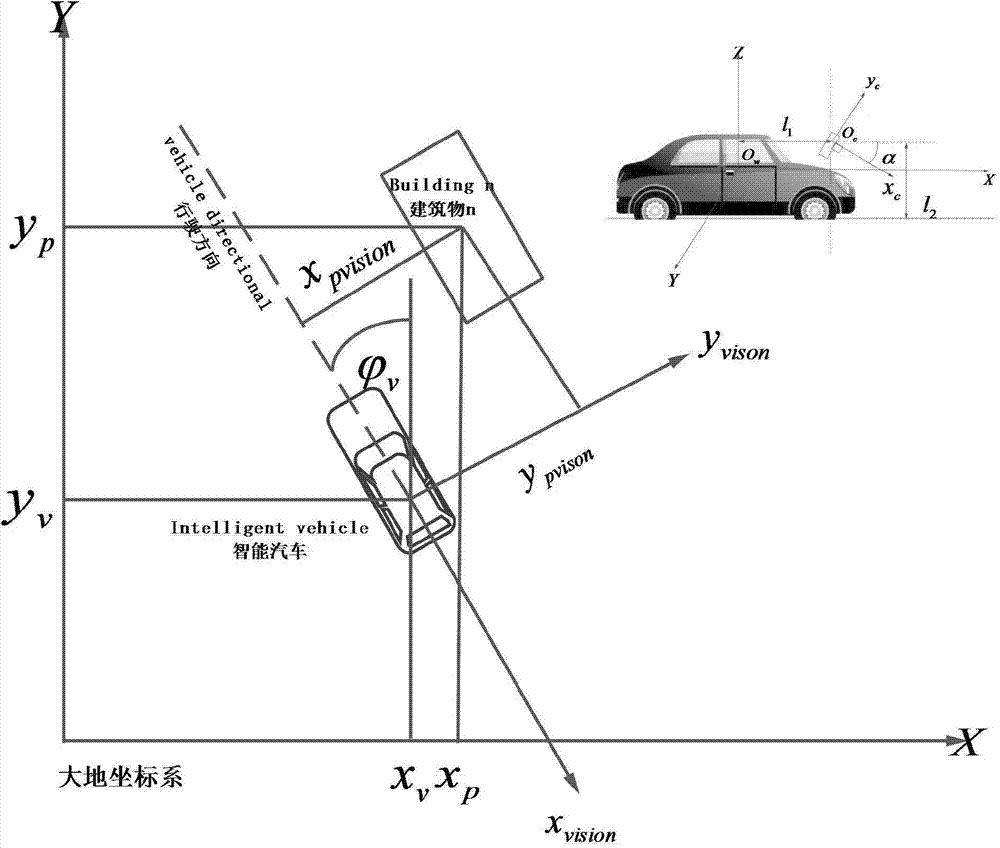 Pilotless automobile combination navigation method based on vision screening