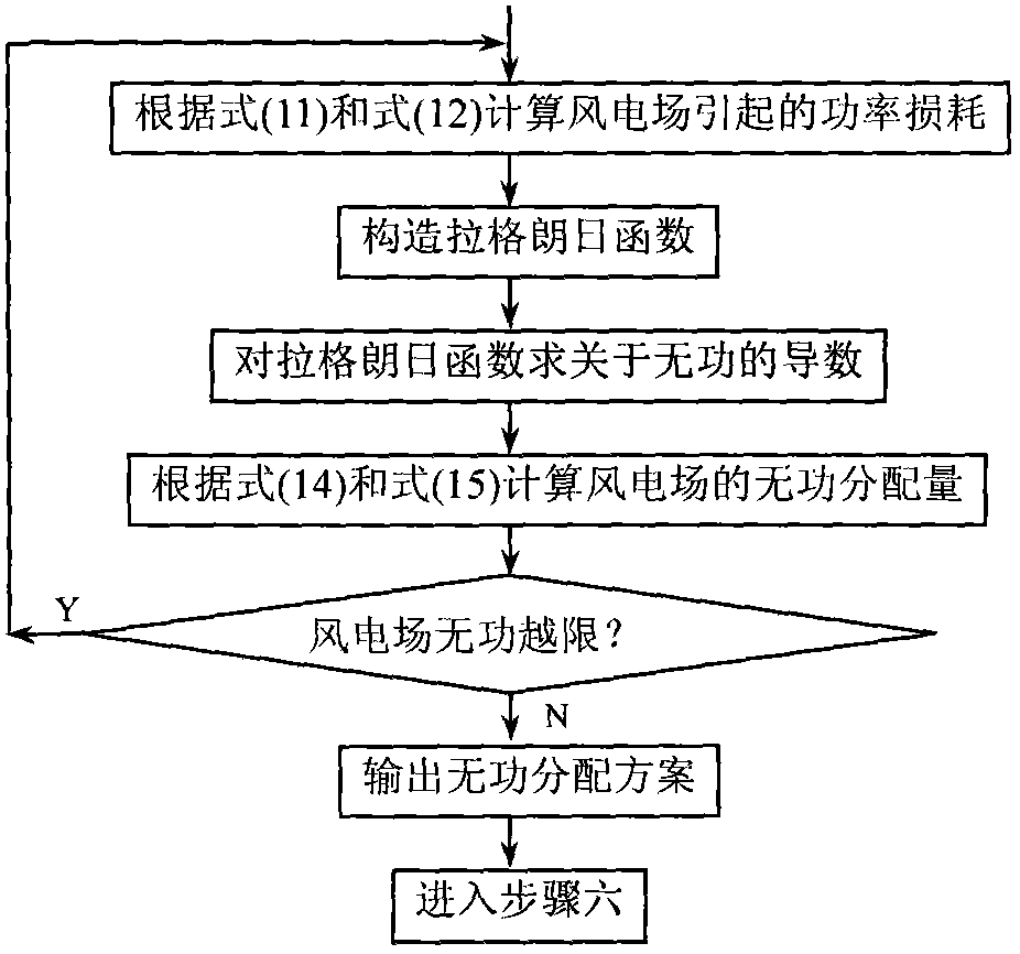 Electric principle-based wind power plant cluster reactive power sharing method