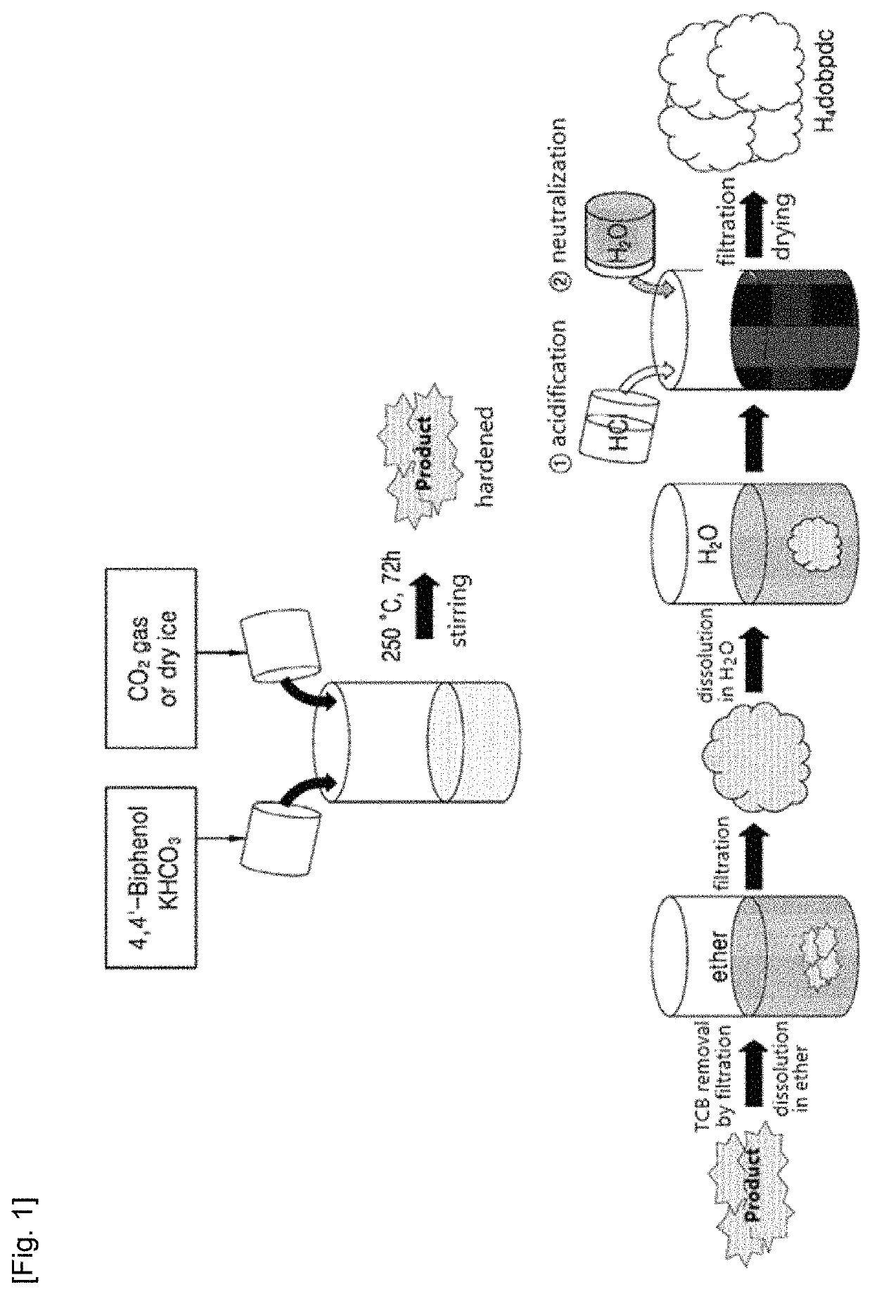 Method for preparing 4,4′-dihydroxy-[1,1′-biphenyl-3,3′-dicarboxylic acid]