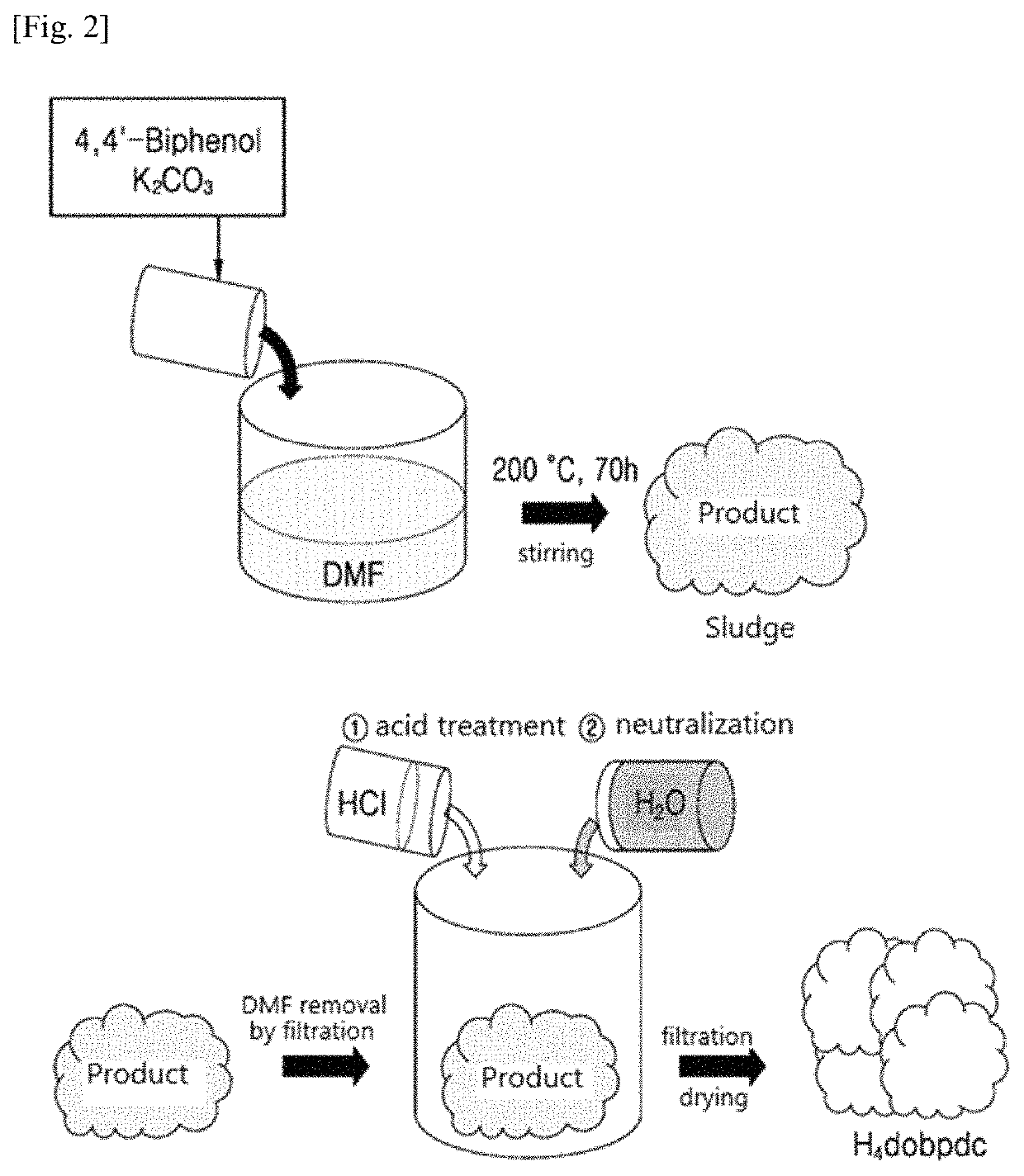 Method for preparing 4,4′-dihydroxy-[1,1′-biphenyl-3,3′-dicarboxylic acid]