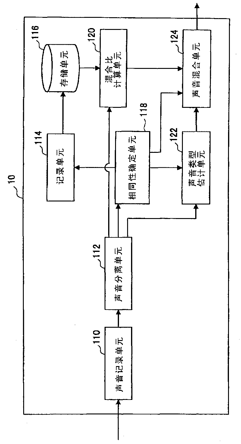 Sound processing apparatus, sound processing method and program