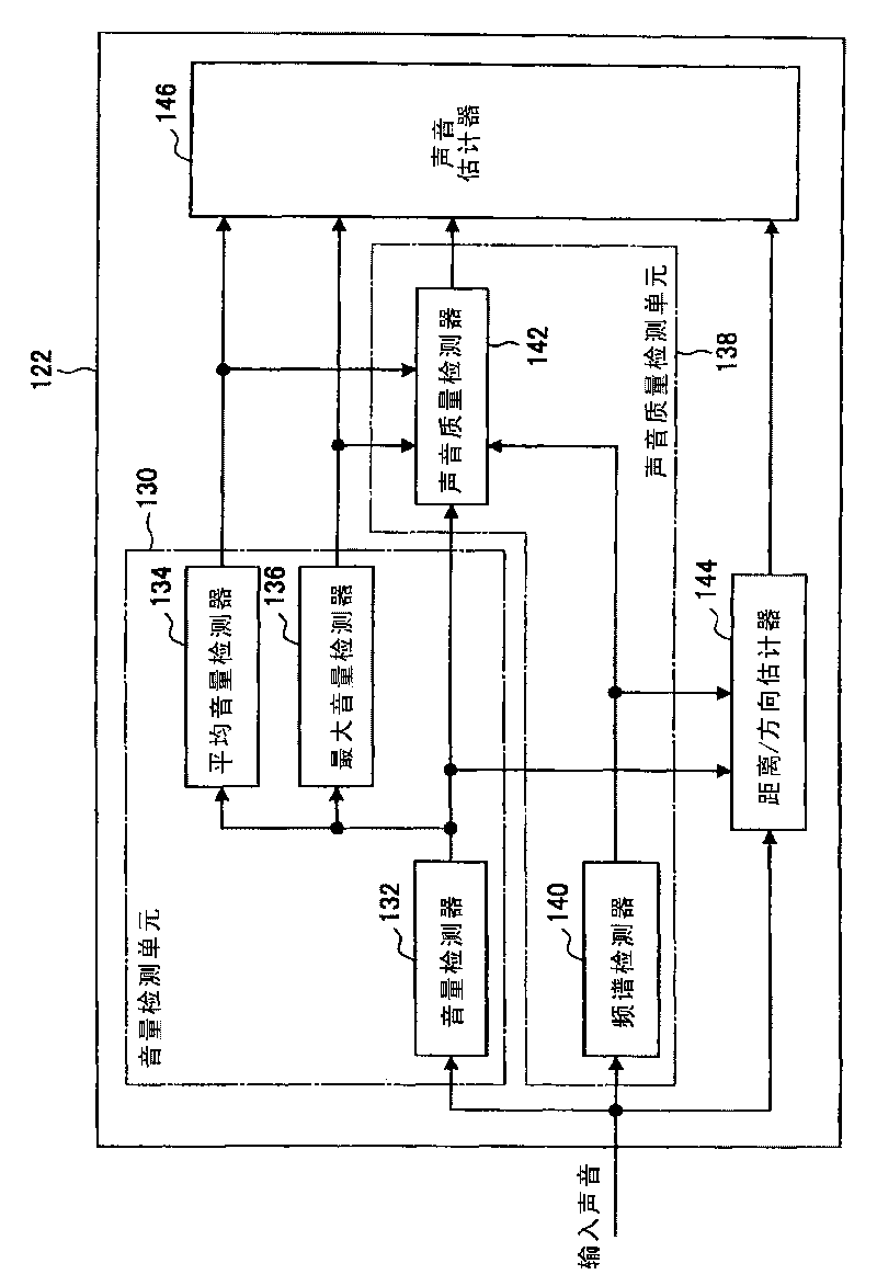 Sound processing apparatus, sound processing method and program