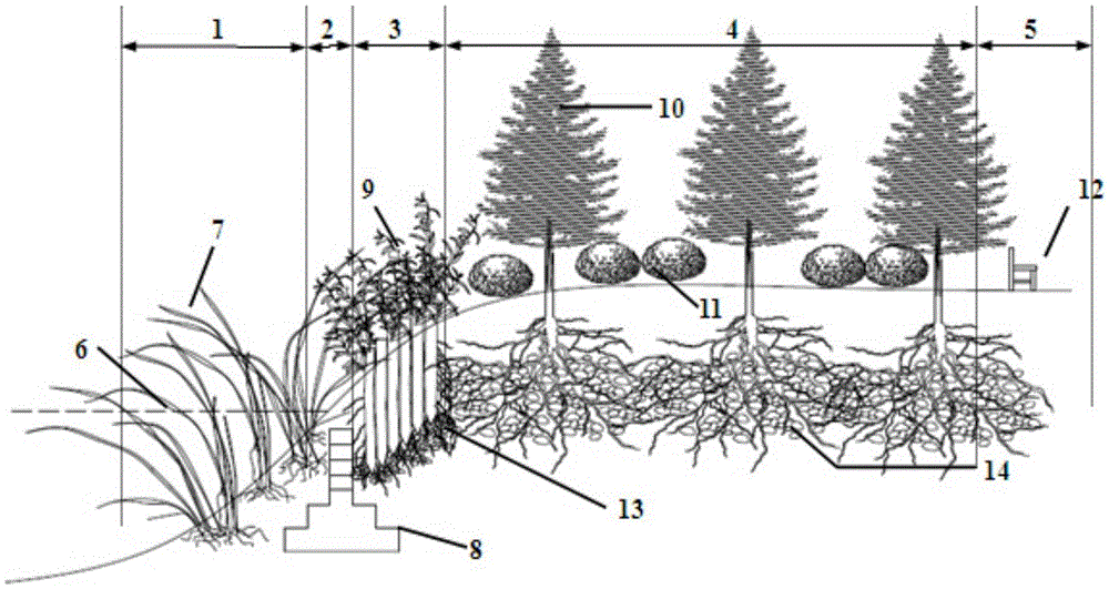 An ecological health-care type soil-fixing slope protection and its construction method