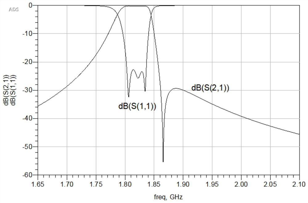 Inductive coupling components, cavity filters and communication RF equipment