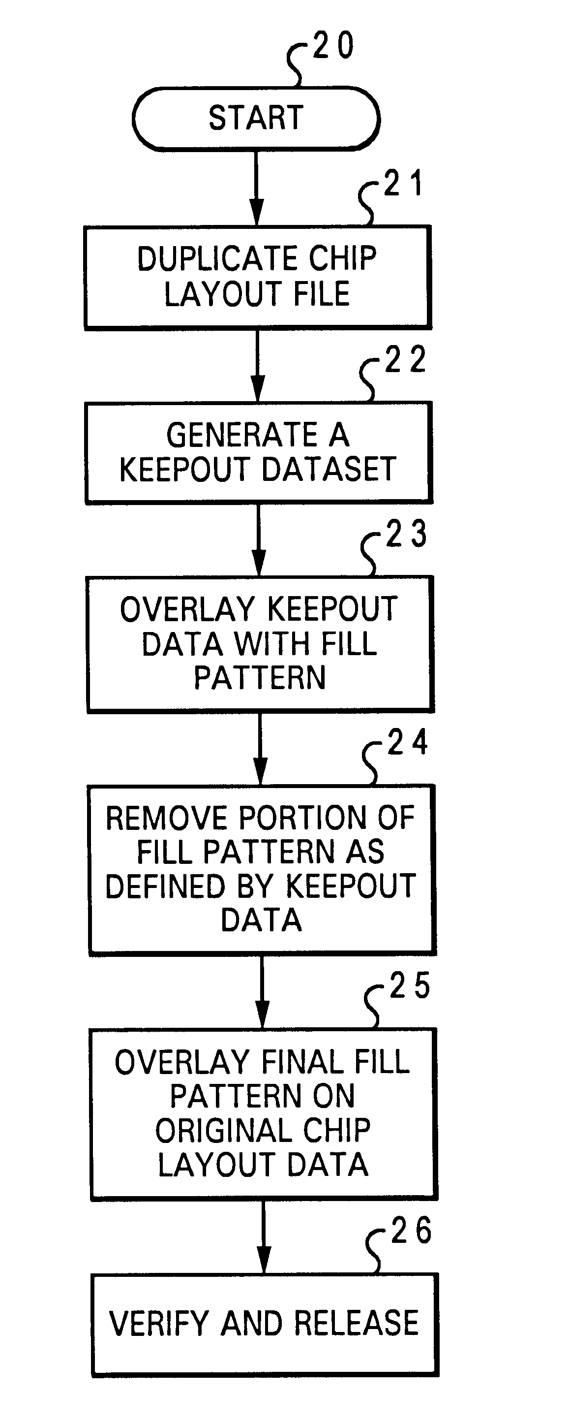 Method for providing a fill pattern for an integrated circuit design