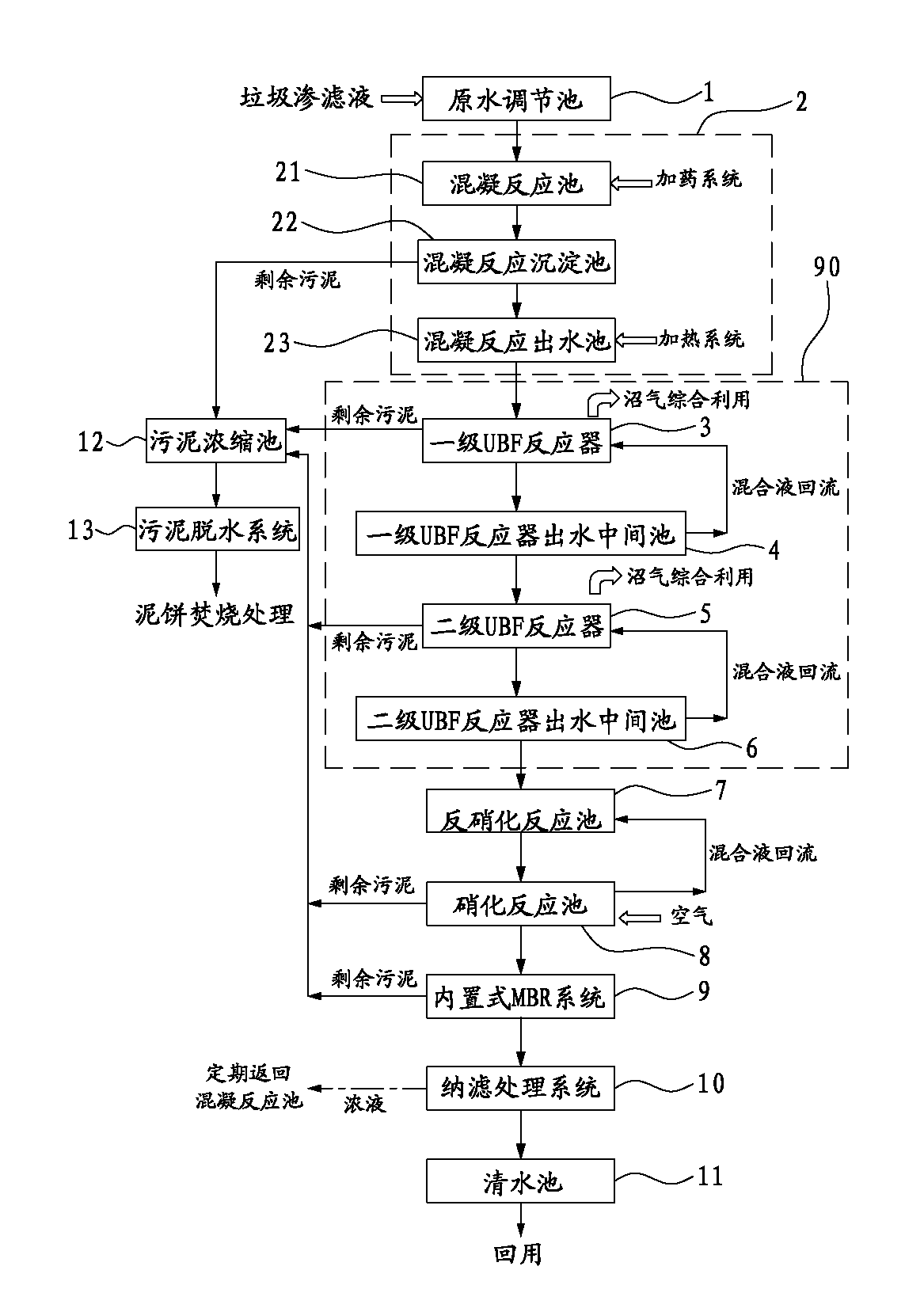Treatment method for waste incineration power plant leachate and device thereof