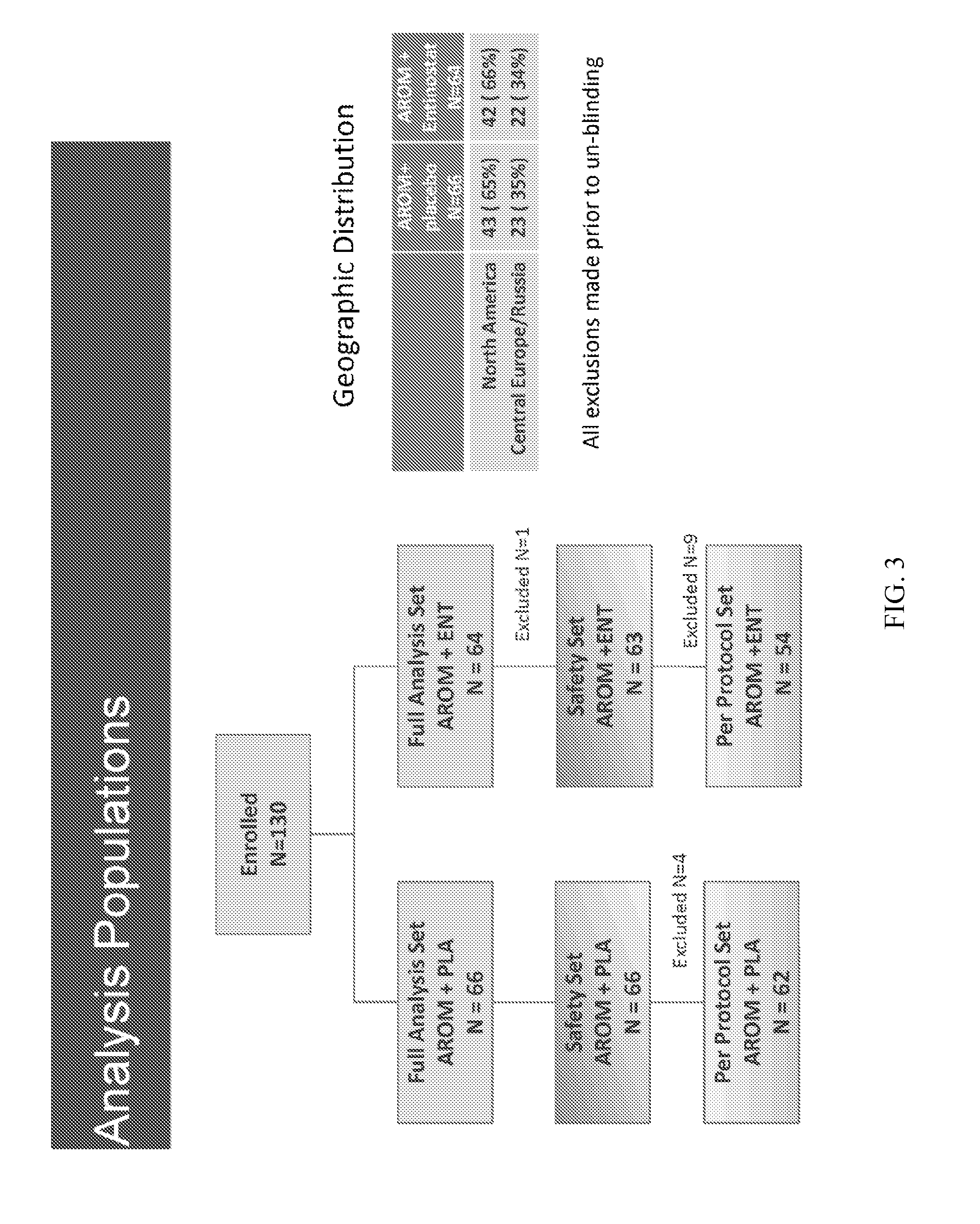 Methods for the treatment of breast cancer