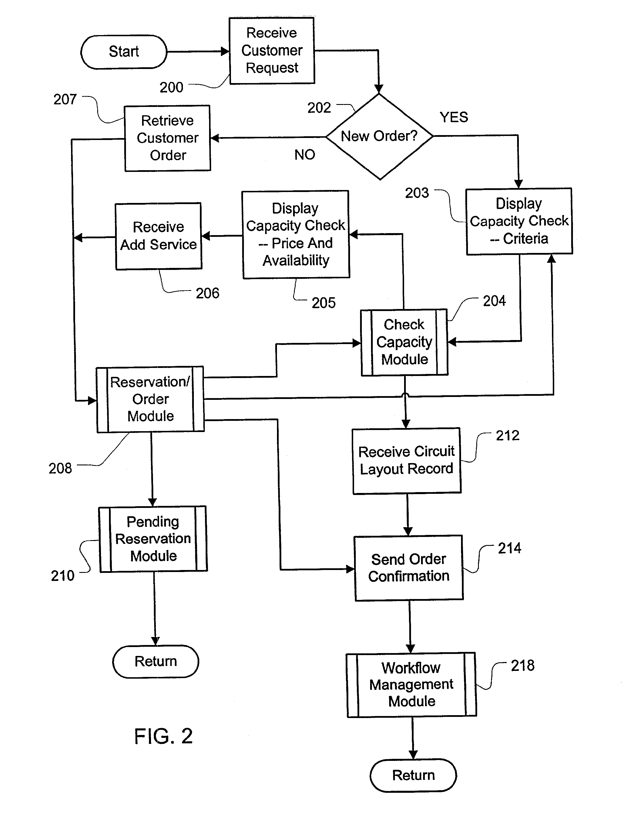 Order entry system for telecommunications network service