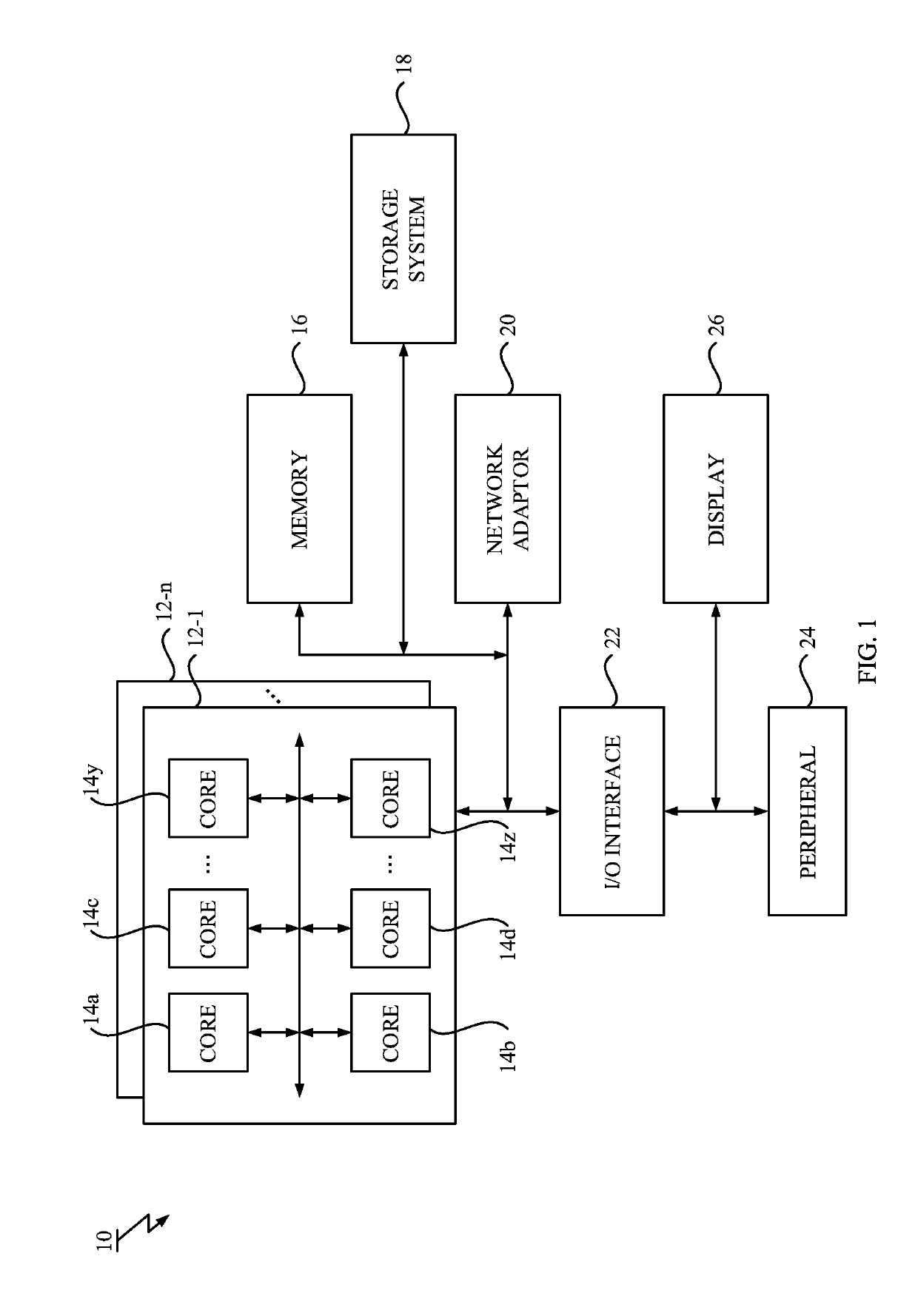 Execution of program region with transactional memory