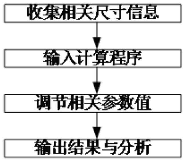 Calculation method and system for valve piston limit clearance