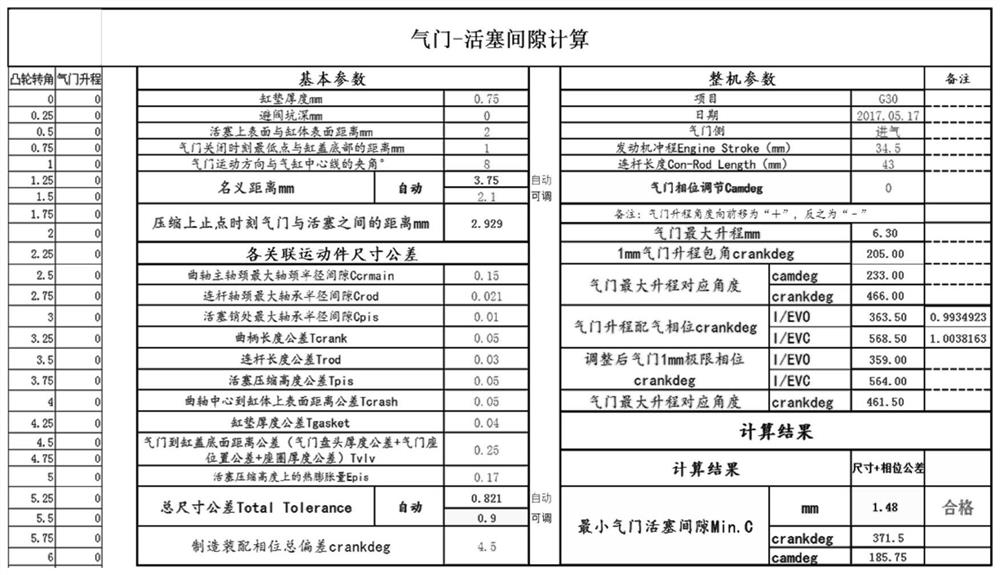 Calculation method and system for valve piston limit clearance