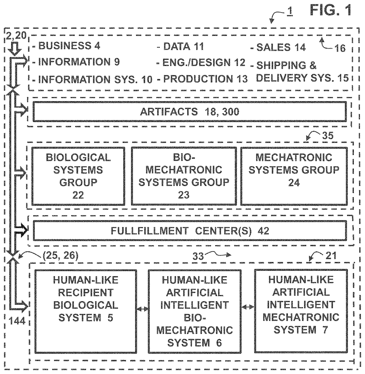 Human-like emulation enterprise system and method