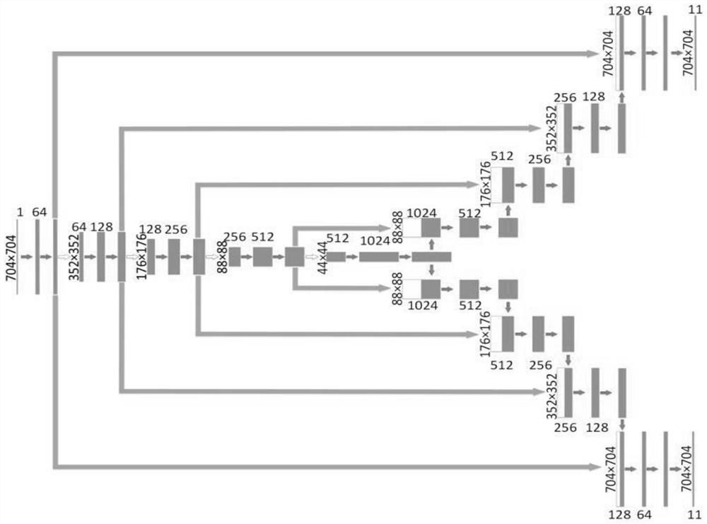 A tissue classification method and device based on cardiovascular ivoct images