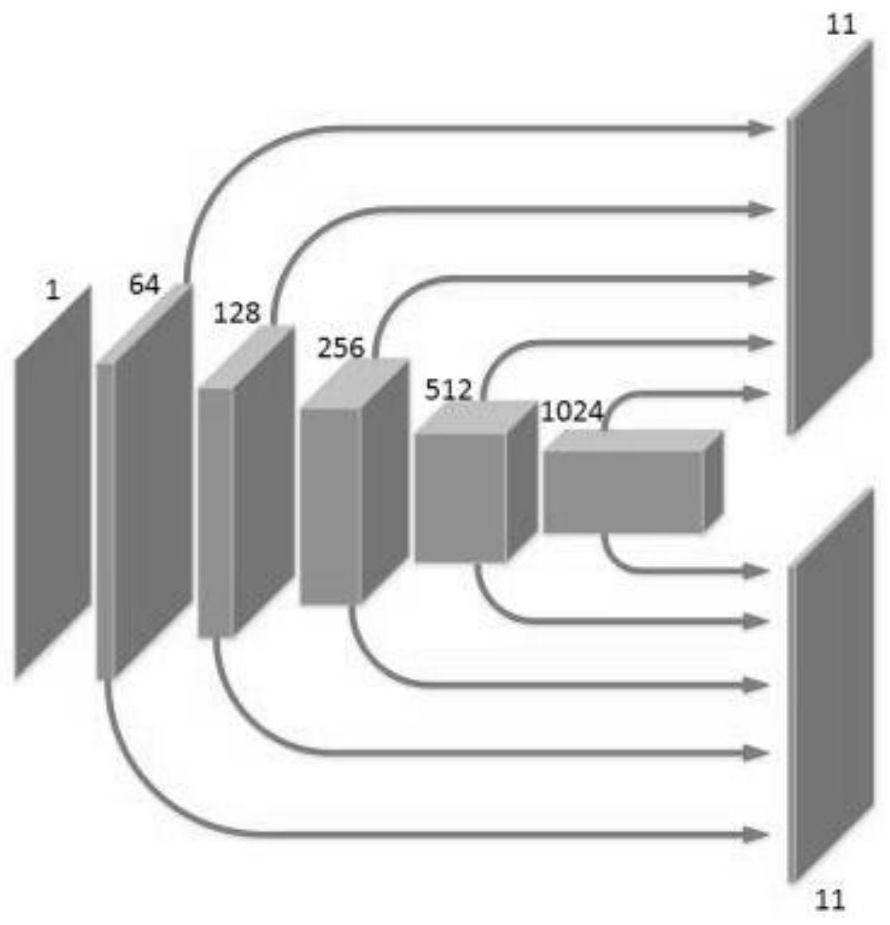 A tissue classification method and device based on cardiovascular ivoct images