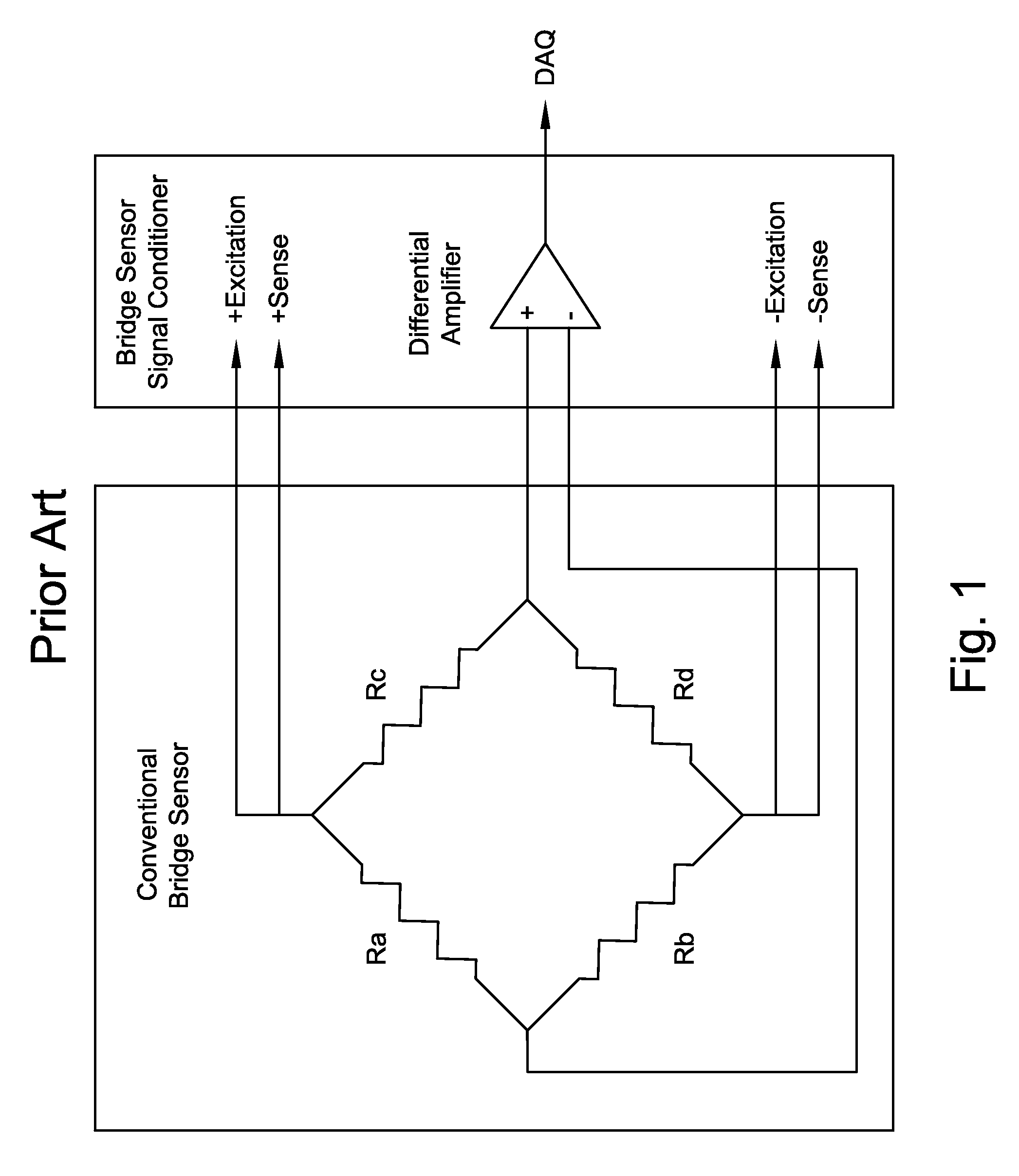 Bridge sensor with collocated electronics and two-wire interface
