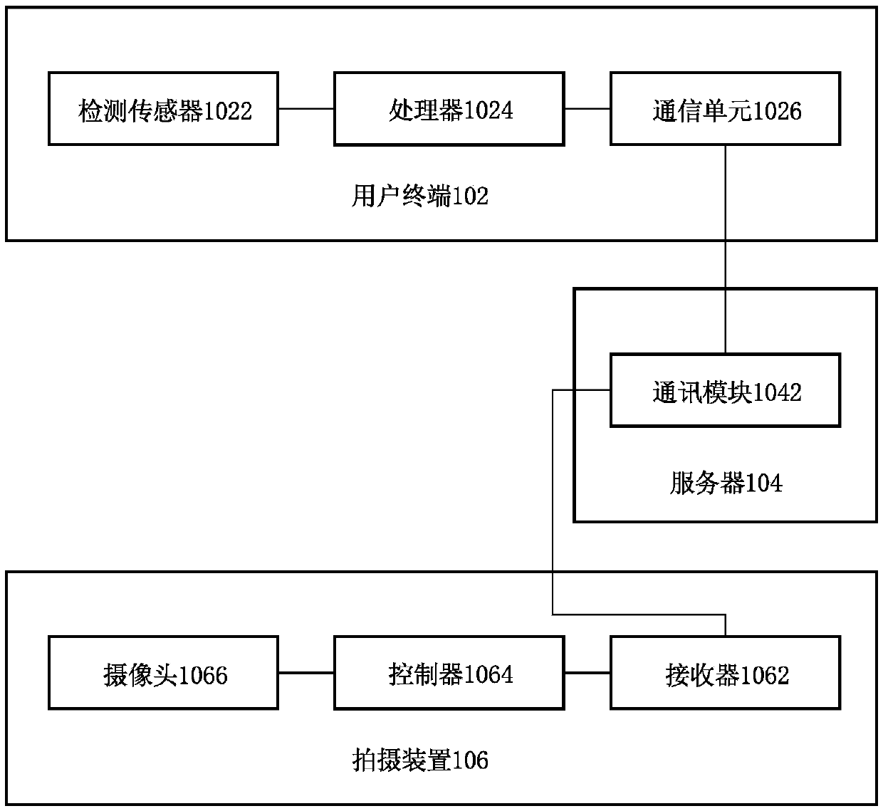 Remote viewing method and system