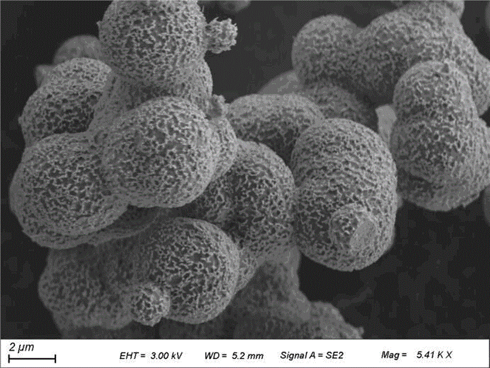 Simple preparation method of hollow cerium oxide nano-spheres