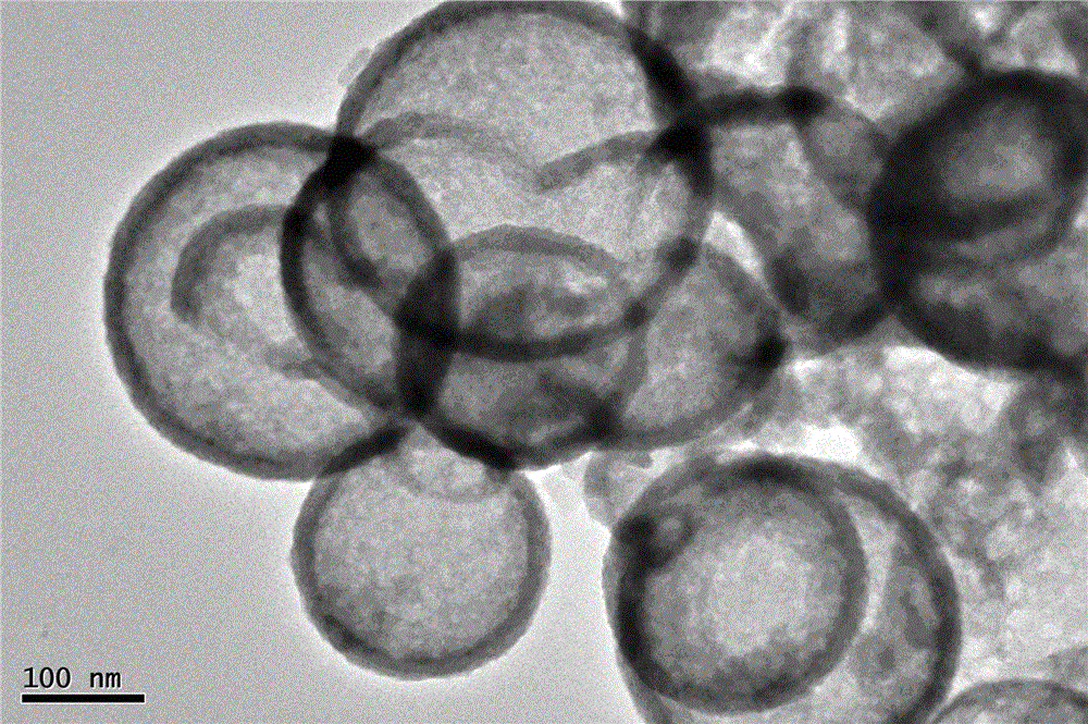 Simple preparation method of hollow cerium oxide nano-spheres