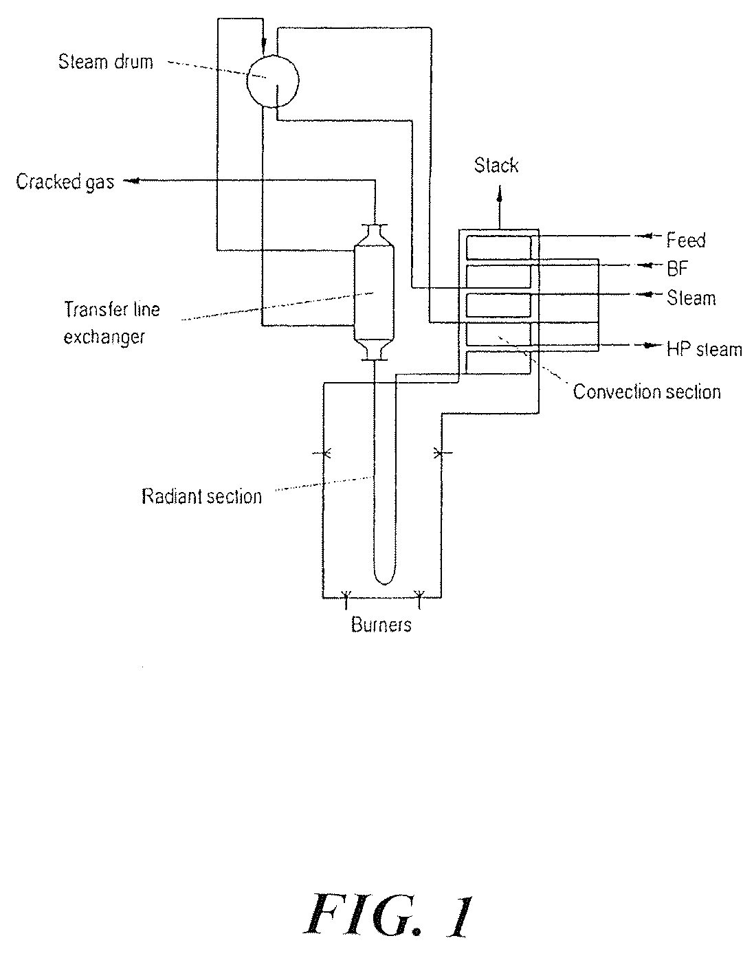 Ethylene furnace radiant coil decoking method