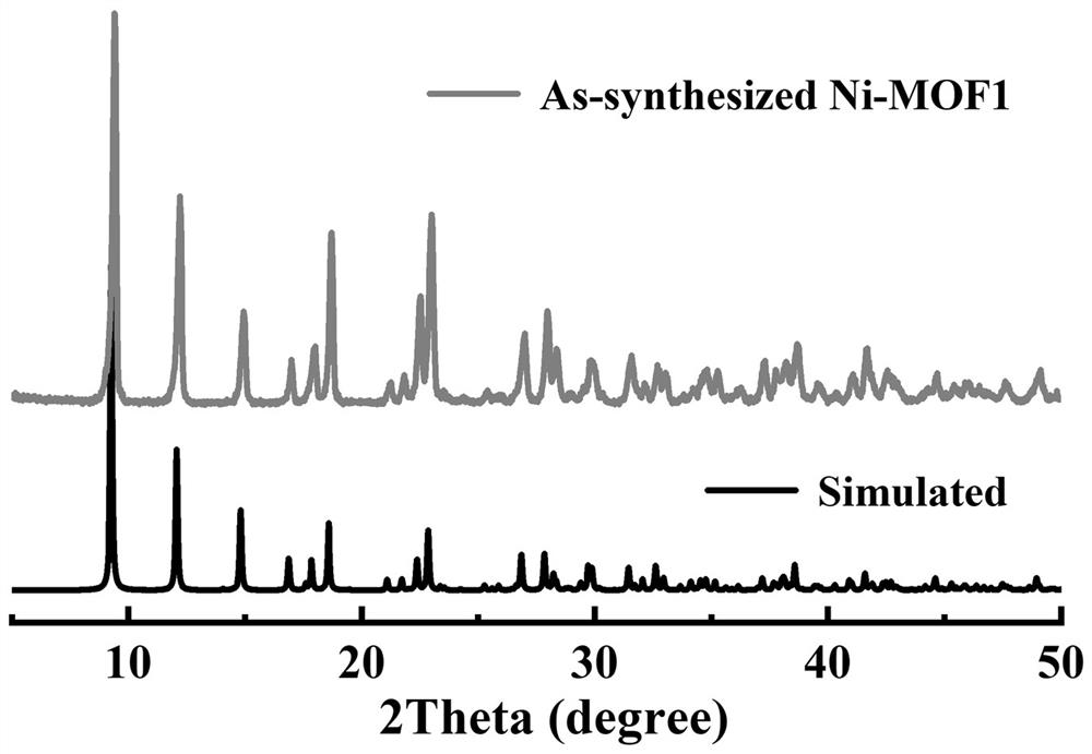 Preparation method of nickel-based heterogeneous metal organic framework material and application of nickel-based heterogeneous metal organic framework material