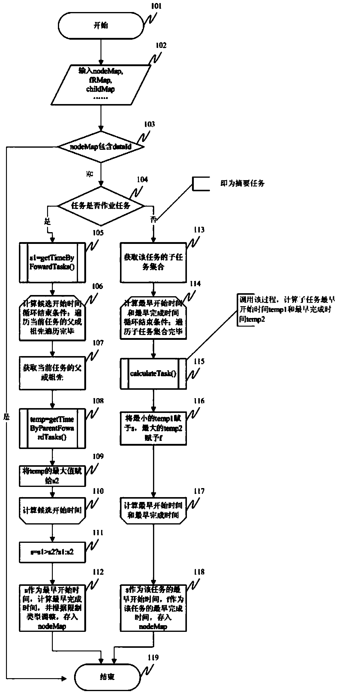 Multi-stage network plan based schedule calculation method and implementation of method