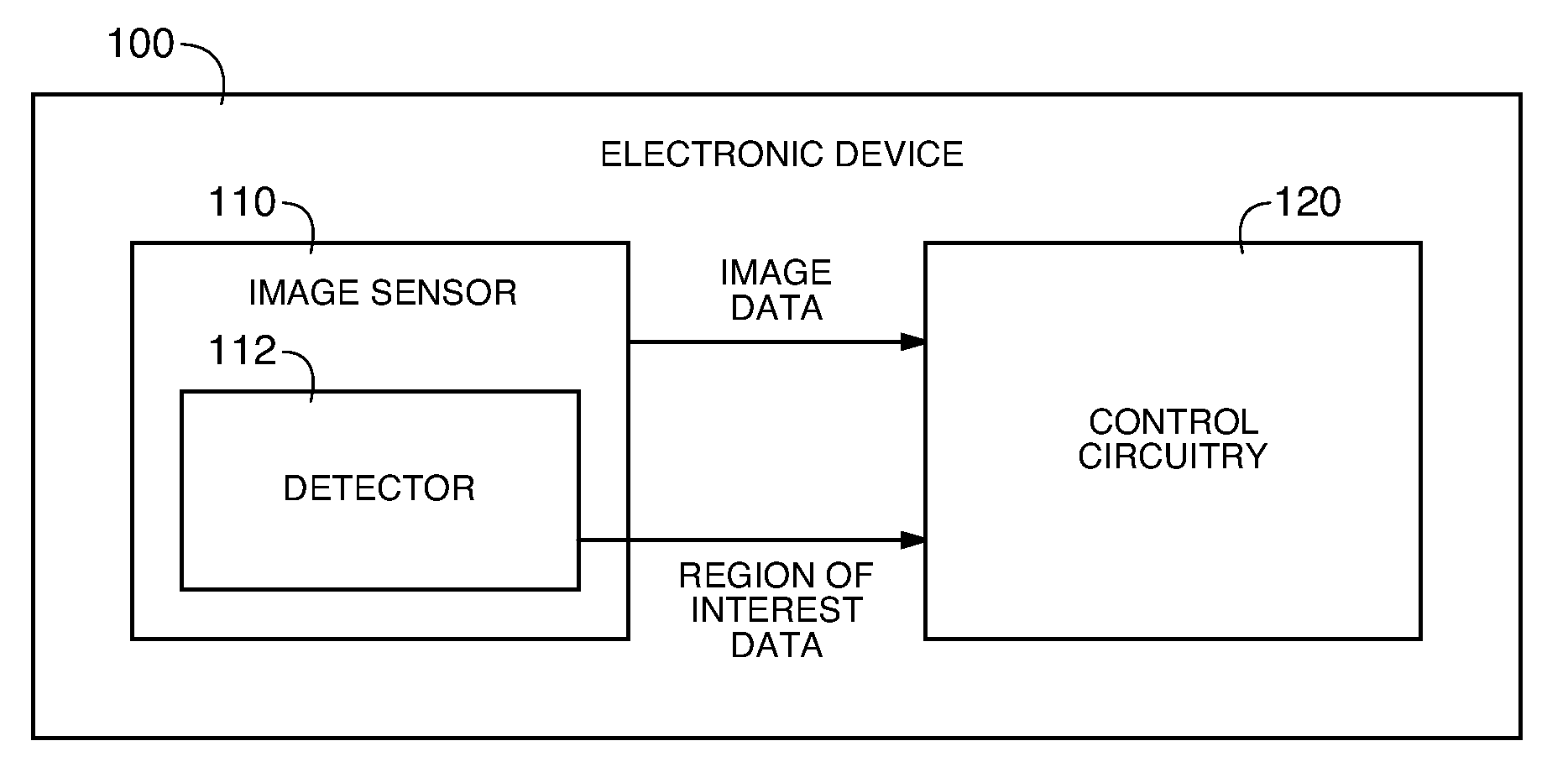 Use of z-order data in an image sensor