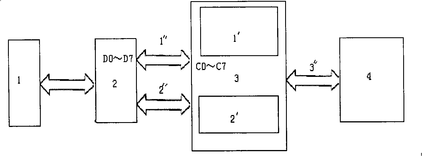 Method for implementing train ticket bar code identification policy system