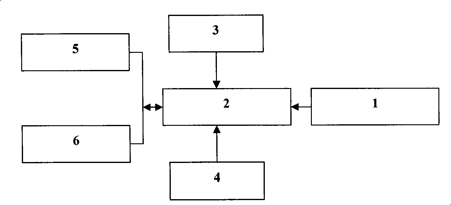 Method for implementing train ticket bar code identification policy system