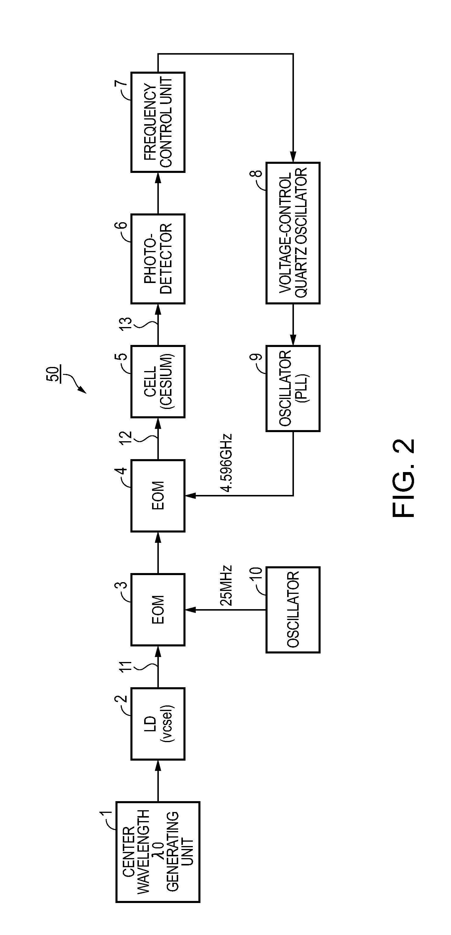 Quantum interference device, atomic oscillator, and magnetic sensor