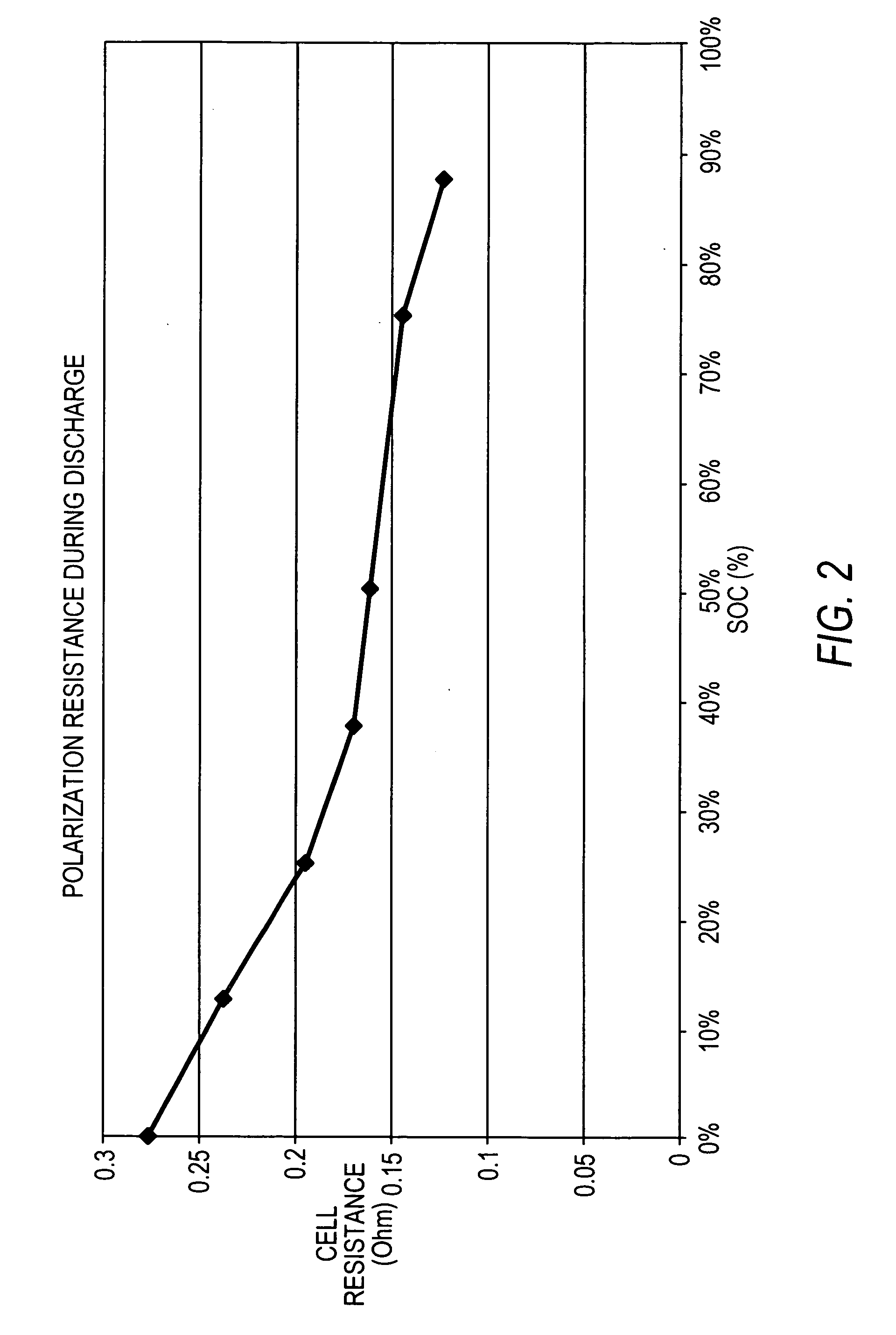 Lithium sulfur rechargeable battery fuel gauge systems and methods