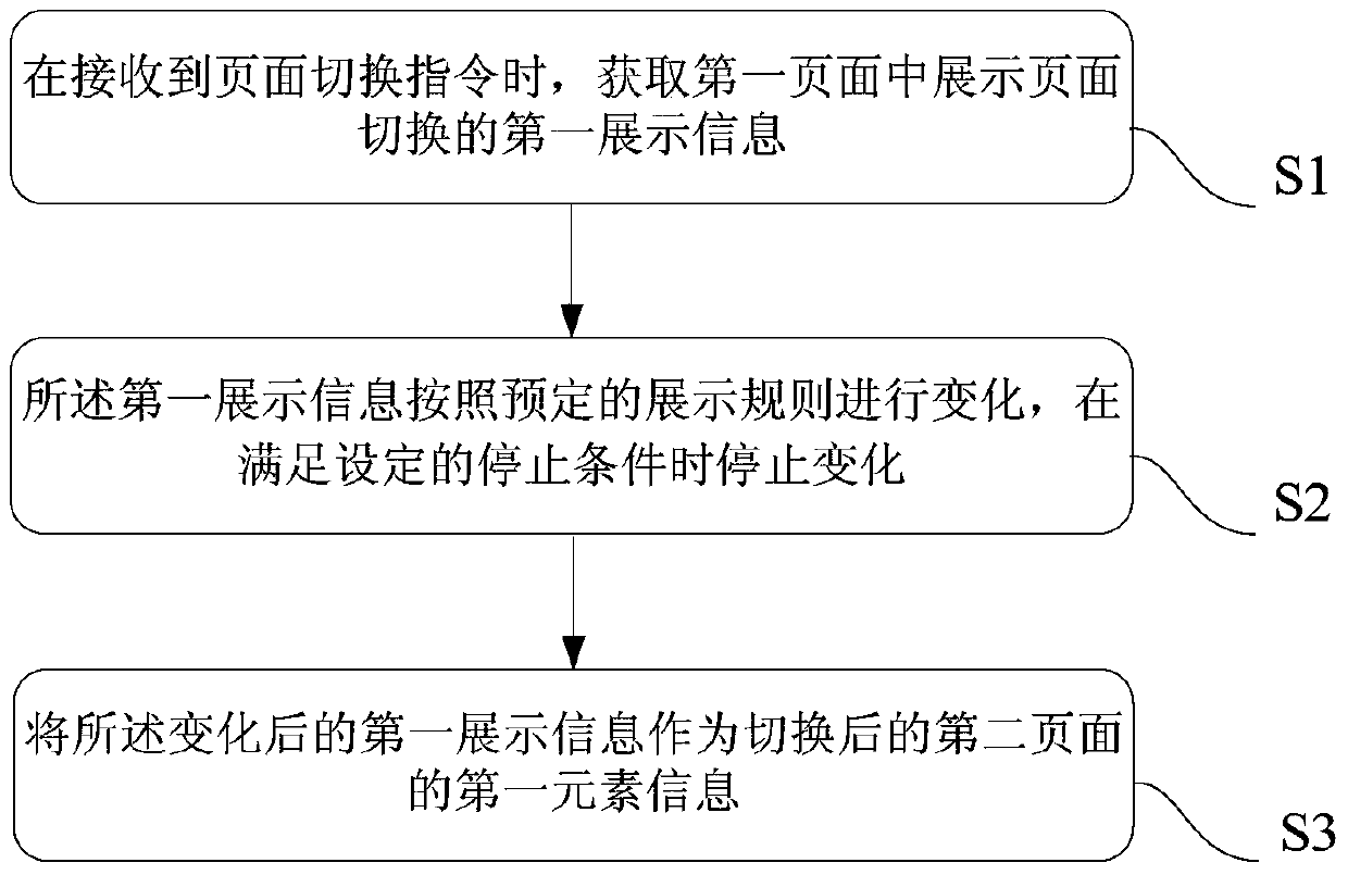 A page switching method, device and client