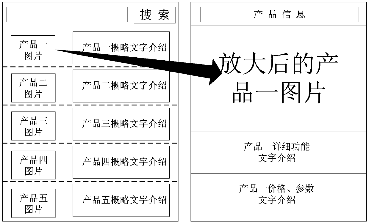 A page switching method, device and client