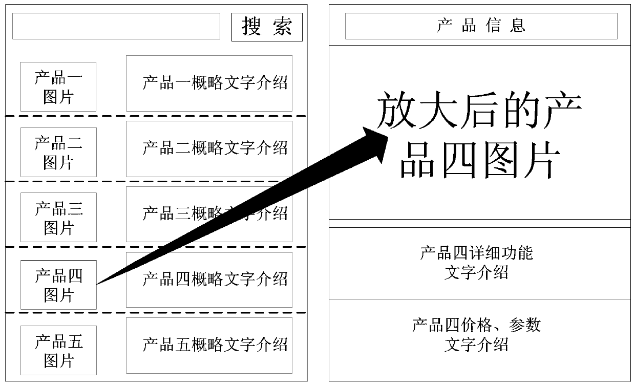 A page switching method, device and client