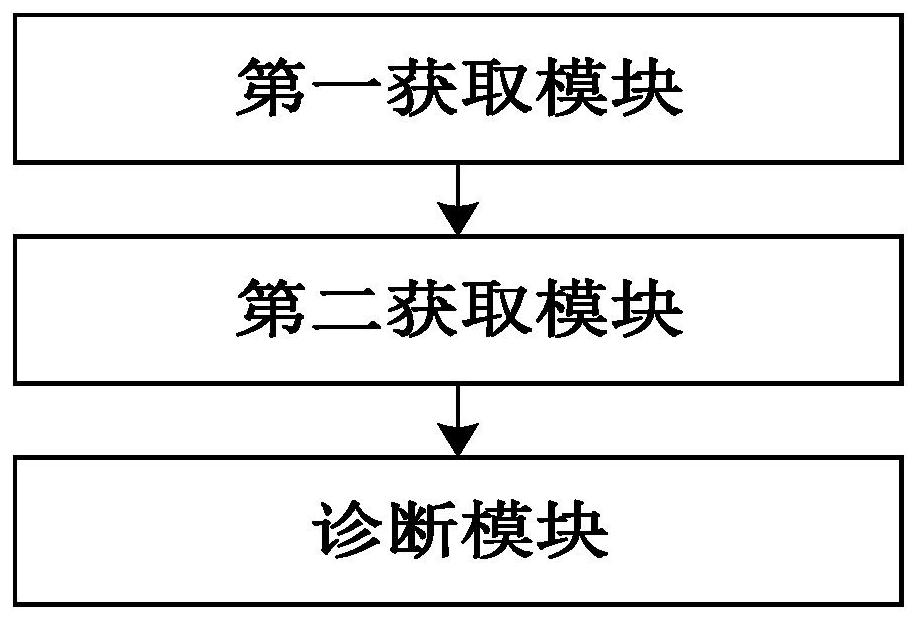 Wind driven generator bearing fault diagnosis method and system based on VaDE