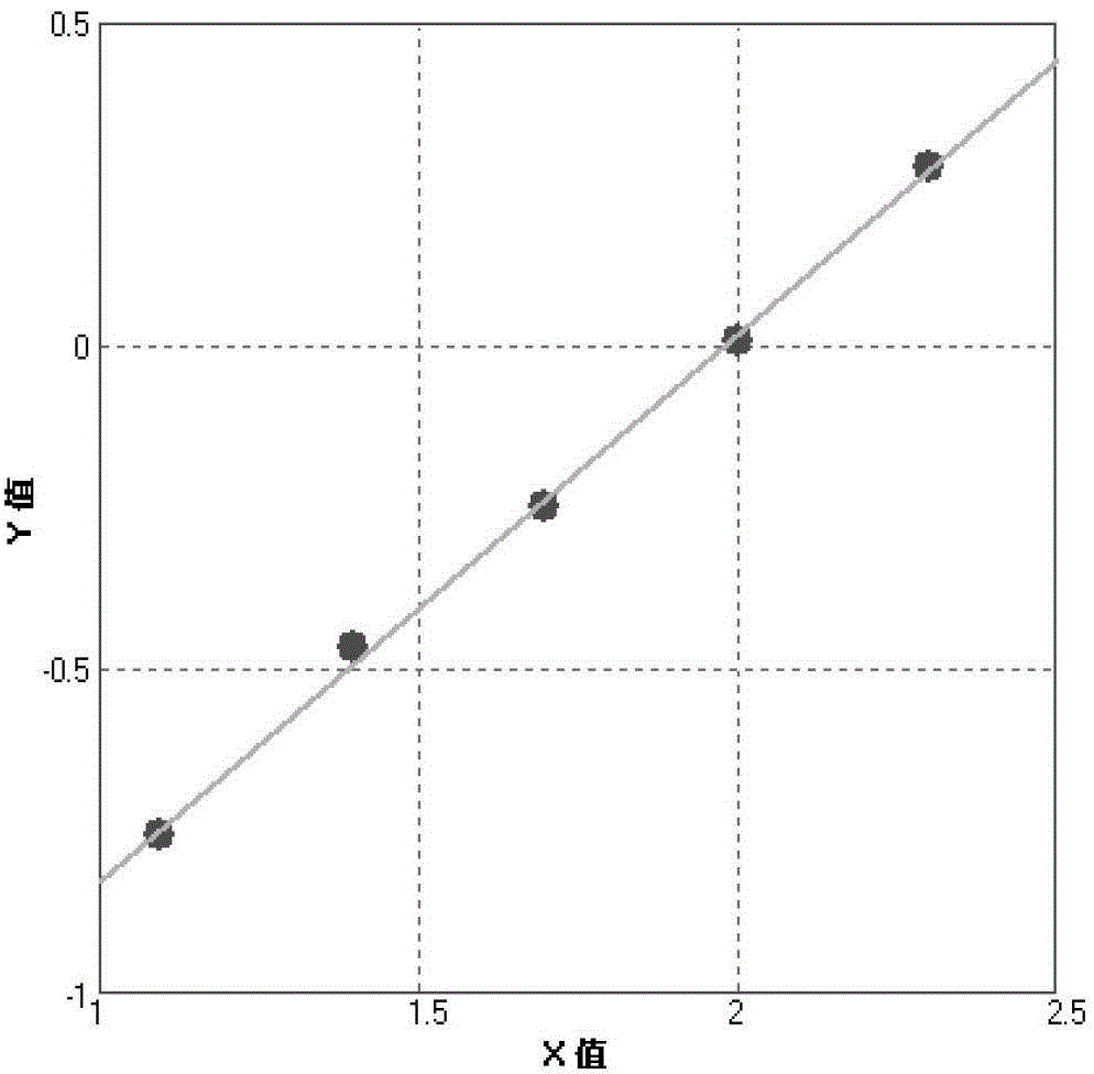 Reaction carrier and kit for detecting Epstein Barr (EB) virus replication and transcription activator (Rta)-immunoglobulin G (IgG) antibody