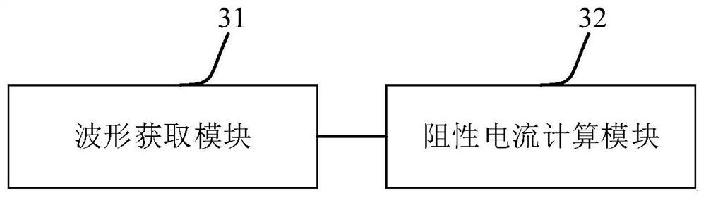 Method and device for testing resistive current of line arrester