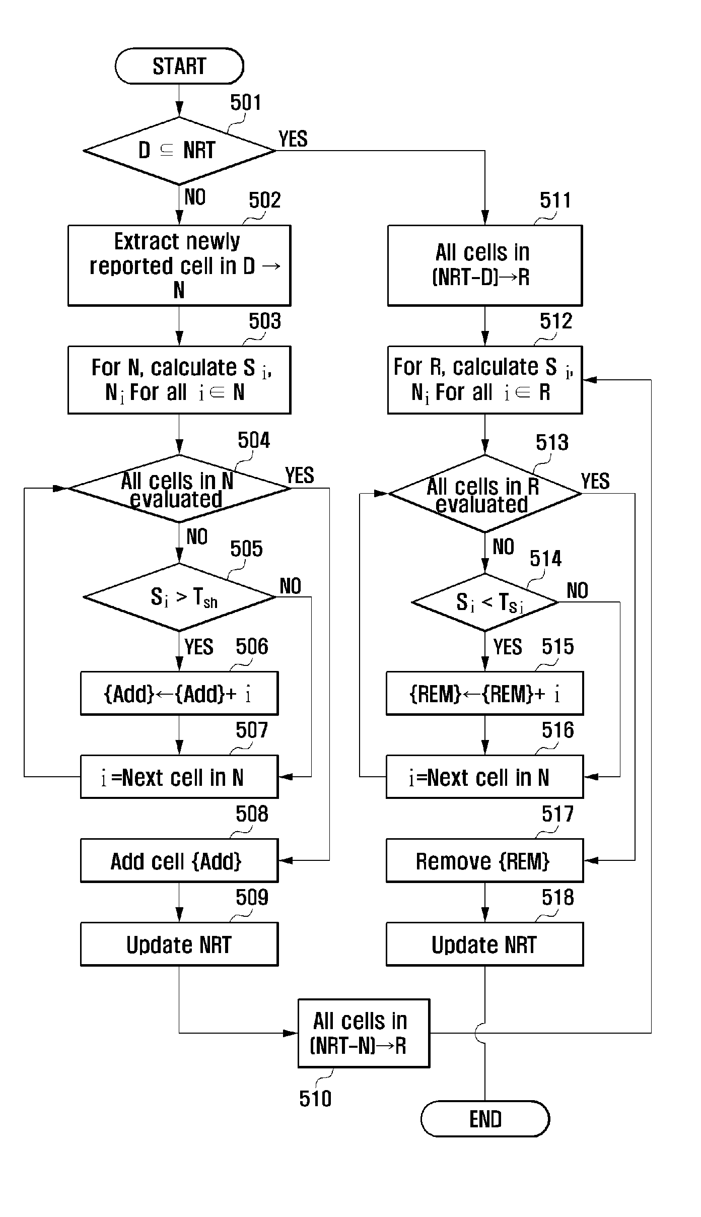 Method and system of managing neighbor relation table in wireless communication system having self-organizing network function