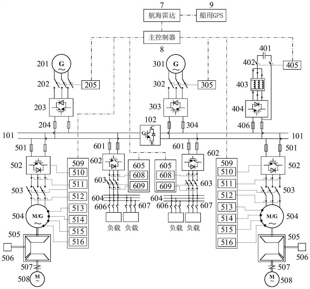 Control method of direct-current networking ship hybrid power propulsion system