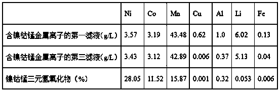 Method for preparing ternary hydroxide from nickel, cobalt and manganese in waste lithium ion batteries recovered by liquid phase method