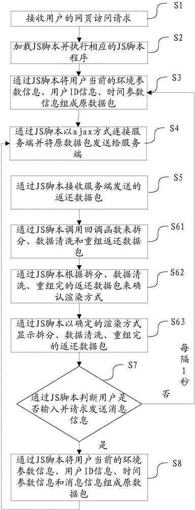 Terminal, server side and instant messaging method and system