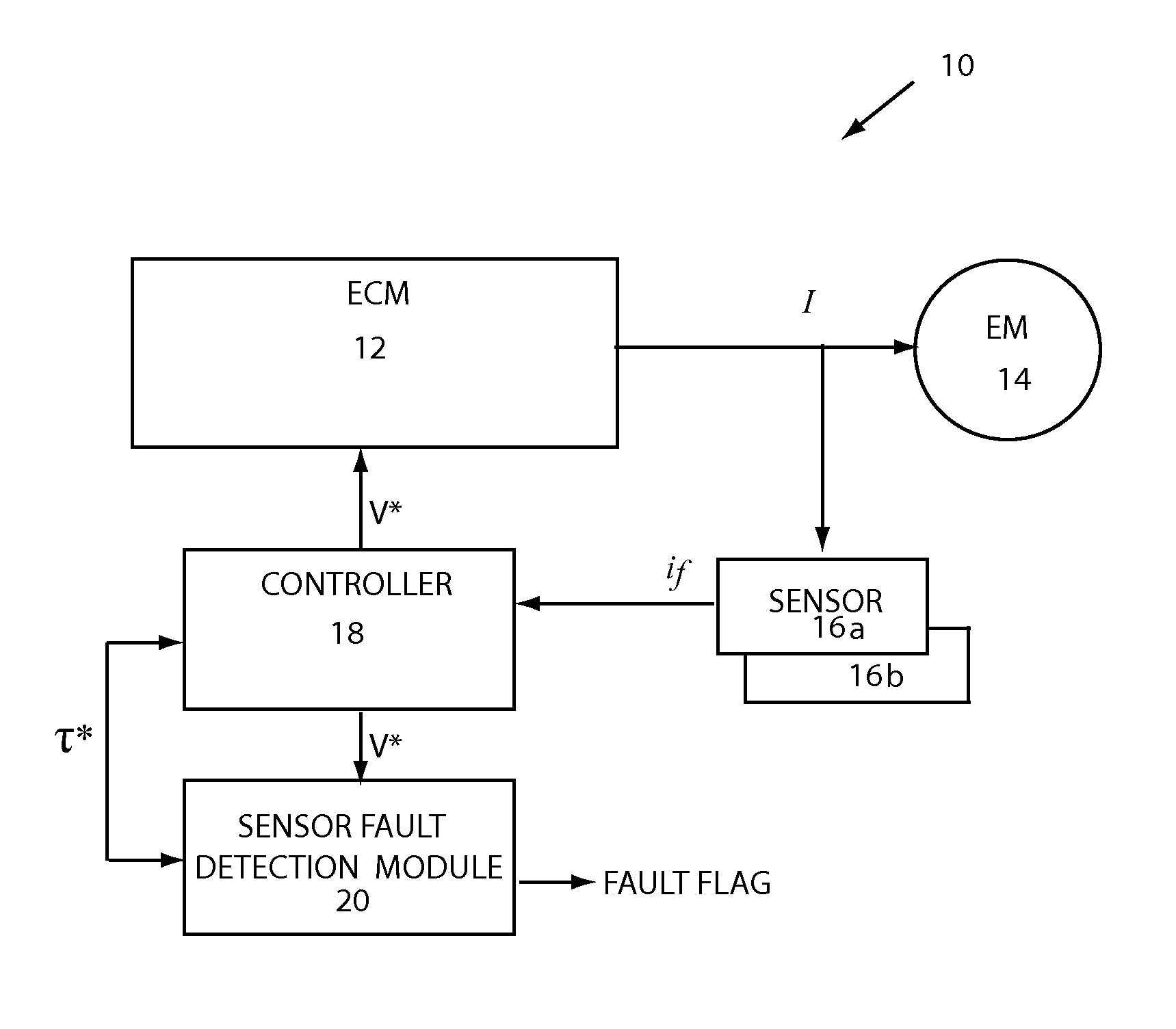 Detection method of current sensor faults in the e-drive system by using the voltage command error
