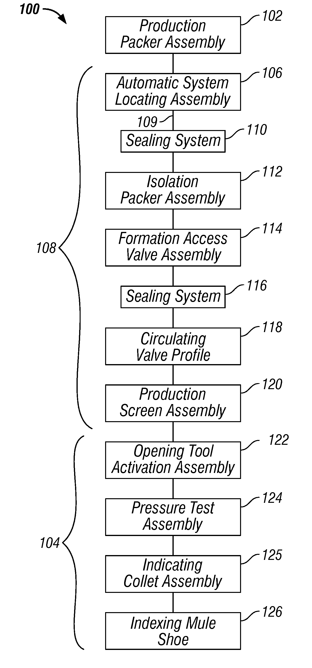 Multi-zone, single trip well completion system and methods of use