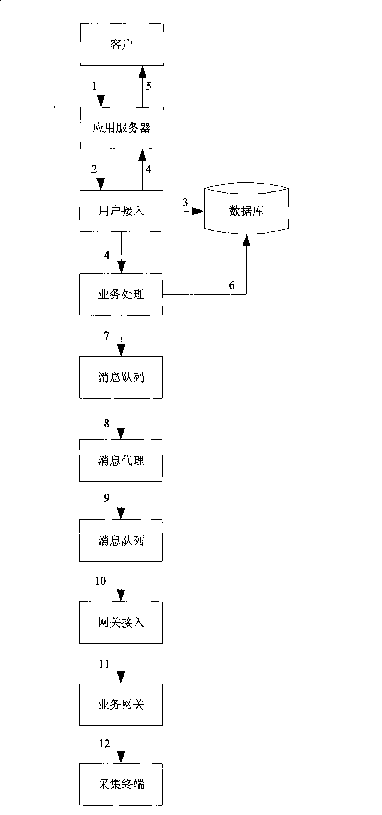 Data processing apparatus and method applied on data collection platform