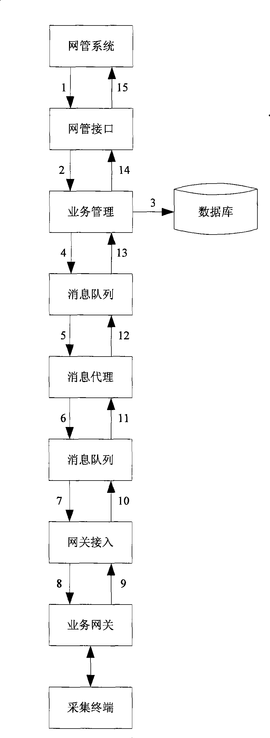 Data processing apparatus and method applied on data collection platform
