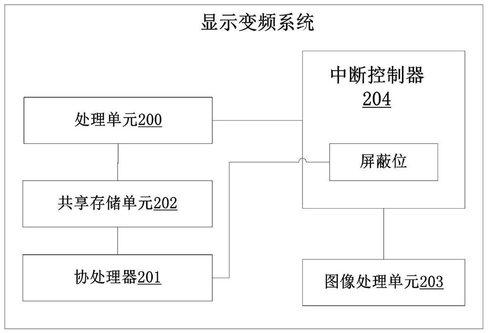 Display frequency conversion method and system