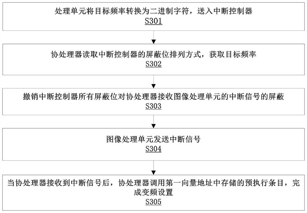 Display frequency conversion method and system