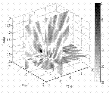 Method for recognizing three-dimensional coordinates of sound sources via planar arrays