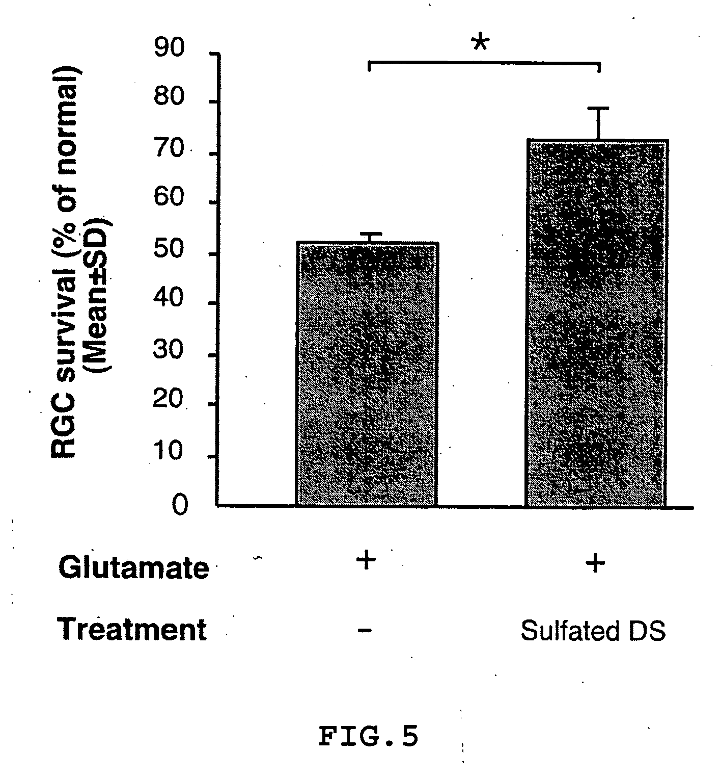 Method for treating or inhibiting the effects of injuries or diseases that result in neuronal degeneration and method for promoting neurogenesis