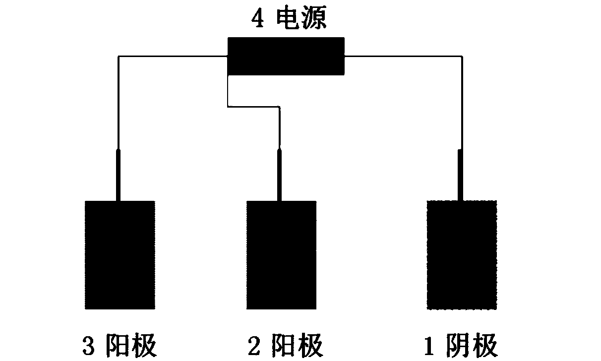 Rapid starting method of biological electrochemistry technology for removing oxygen from oil field wastewater